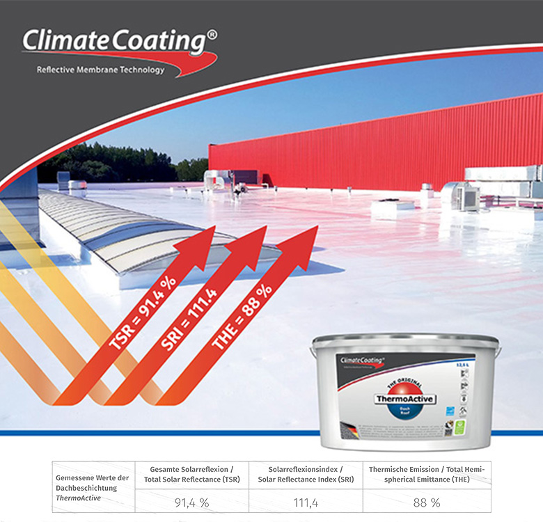 SICC Coatings